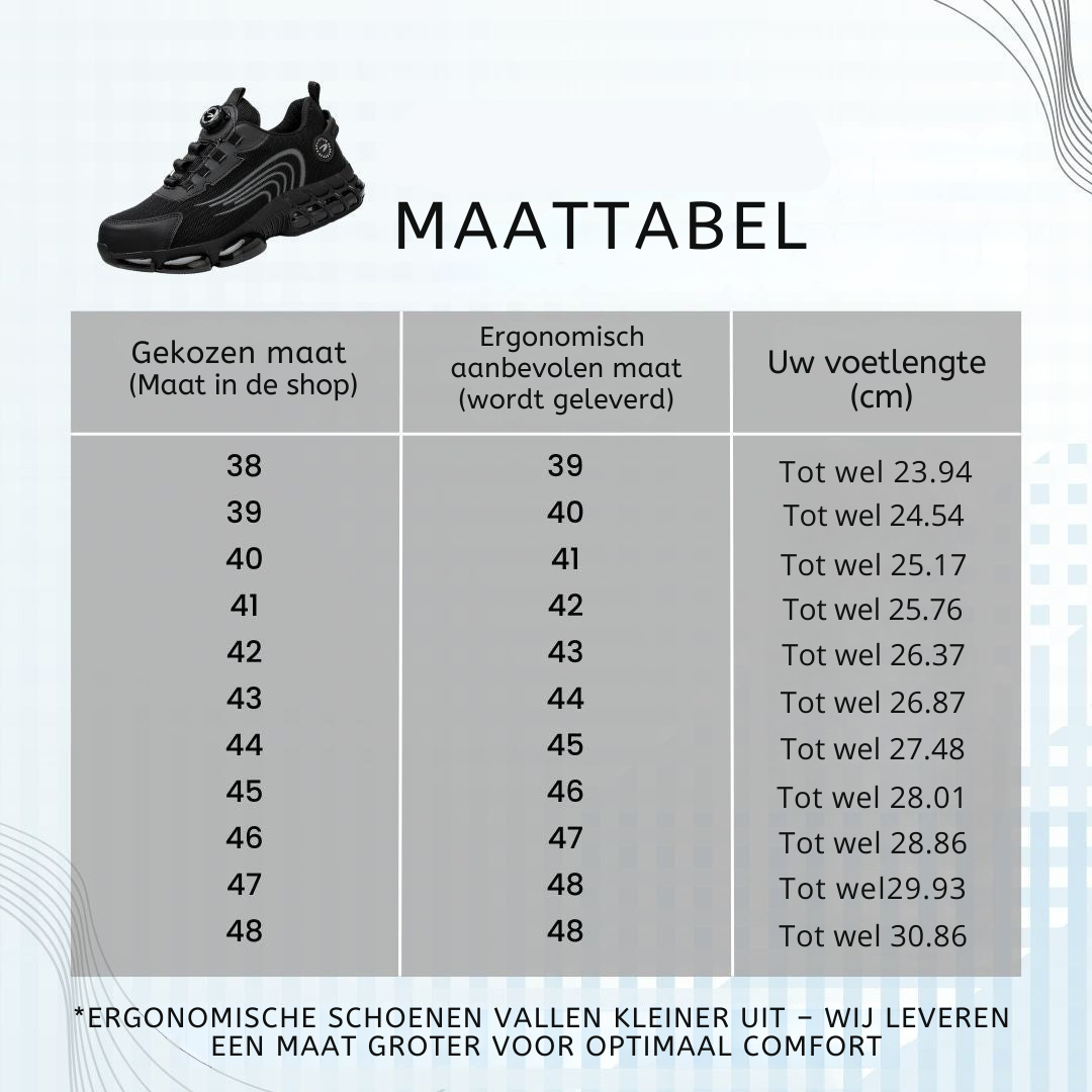TitanStep Pro™ S3 - Recommandée par les experts en sécurité : la nouvelle référence en matière de chaussures de sécurité