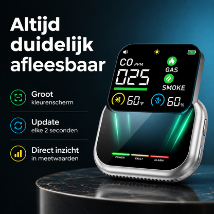 MultiSafe Pro™ – 100% bescherming tegen koolmonoxide, gas, rook en vocht