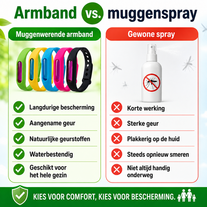 MosquitoShield™ | Natuurlijke bescherming tegen muggen en teken | 1+2 gratis
