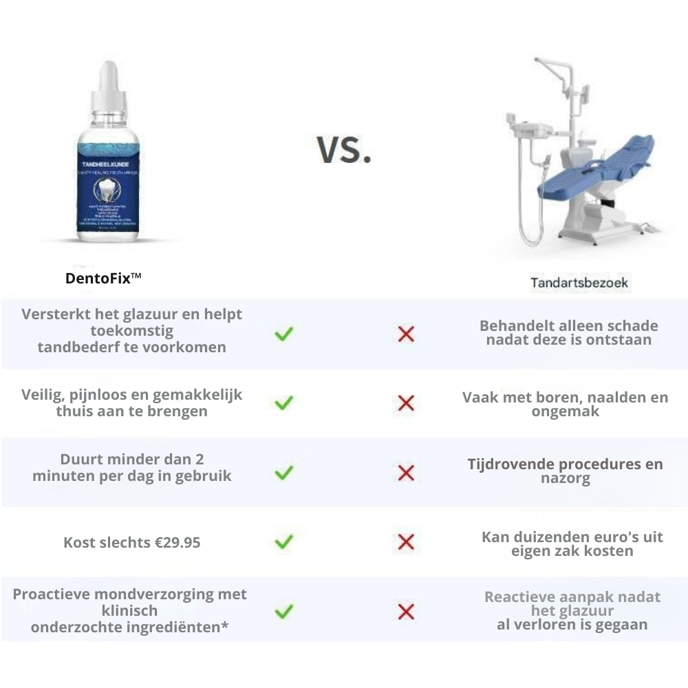 DentoFix™ | Tanddruppels voor Glazuurherstel, Wittere Tanden & Frisse Adem | 1+1 gratis