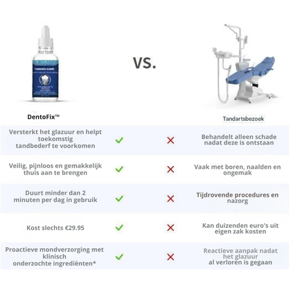 DentoFix™ | Tanddruppels voor Glazuurherstel, Wittere Tanden & Frisse Adem | 1+1 gratis