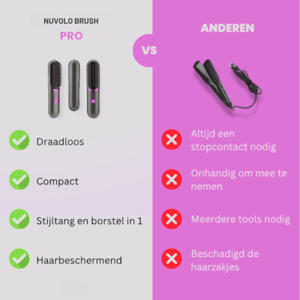 Nuvolo Brush Pro™ | Zeg vaarwel tegen plat haar: de hele dag lift en glans zonder schade!