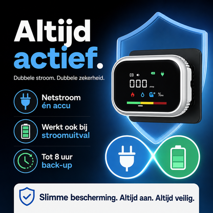 MultiSafe Pro™ – 100% bescherming tegen koolmonoxide, gas, rook en vocht