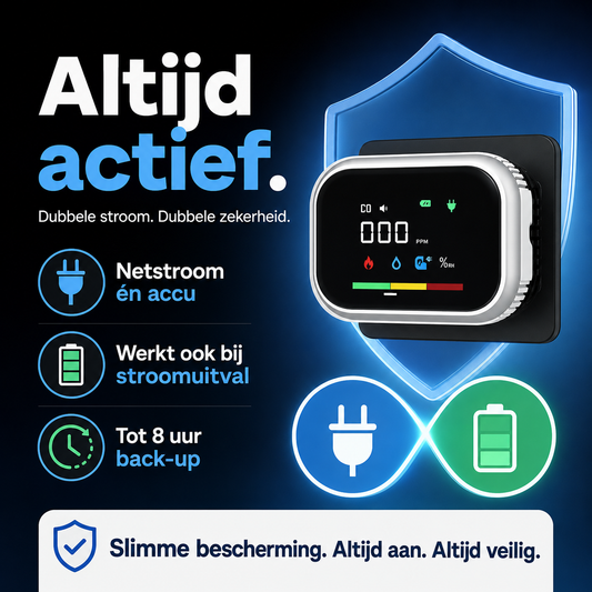 MultiSafe Pro™ – 100% bescherming tegen koolmonoxide, gas, rook en vocht