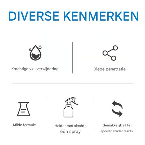 PowerFoam | Verwijdert alle hardnekkige vlekken en vuil in seconden! | 1+2 gratis