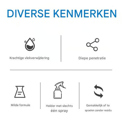 PowerFoam | Verwijdert alle hardnekkige vlekken en vuil in seconden! | 1+2 gratis