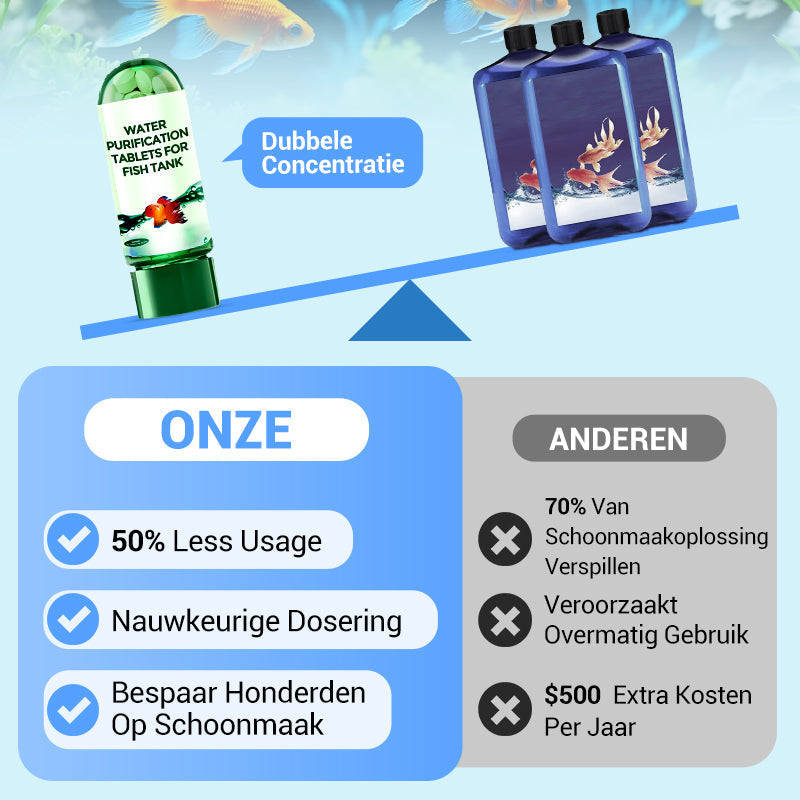 AquaPure™ | Zuivert troebel aquariumwater volledig binnen enkele minuten | 1+2 gratis