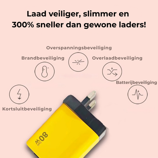 TurboCharge™  Pro GaN | Laadt sneller, slimmer en veiliger!