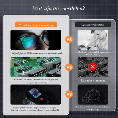 OptiZoom 500 | Zie elk detail haarscherp op groot scherm of LCD