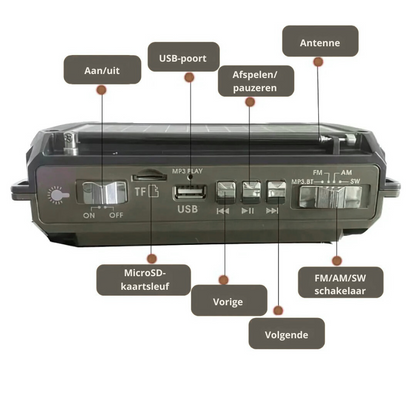 RescueRadio | De Onmisbare Noodoplossing bij crisissituaties