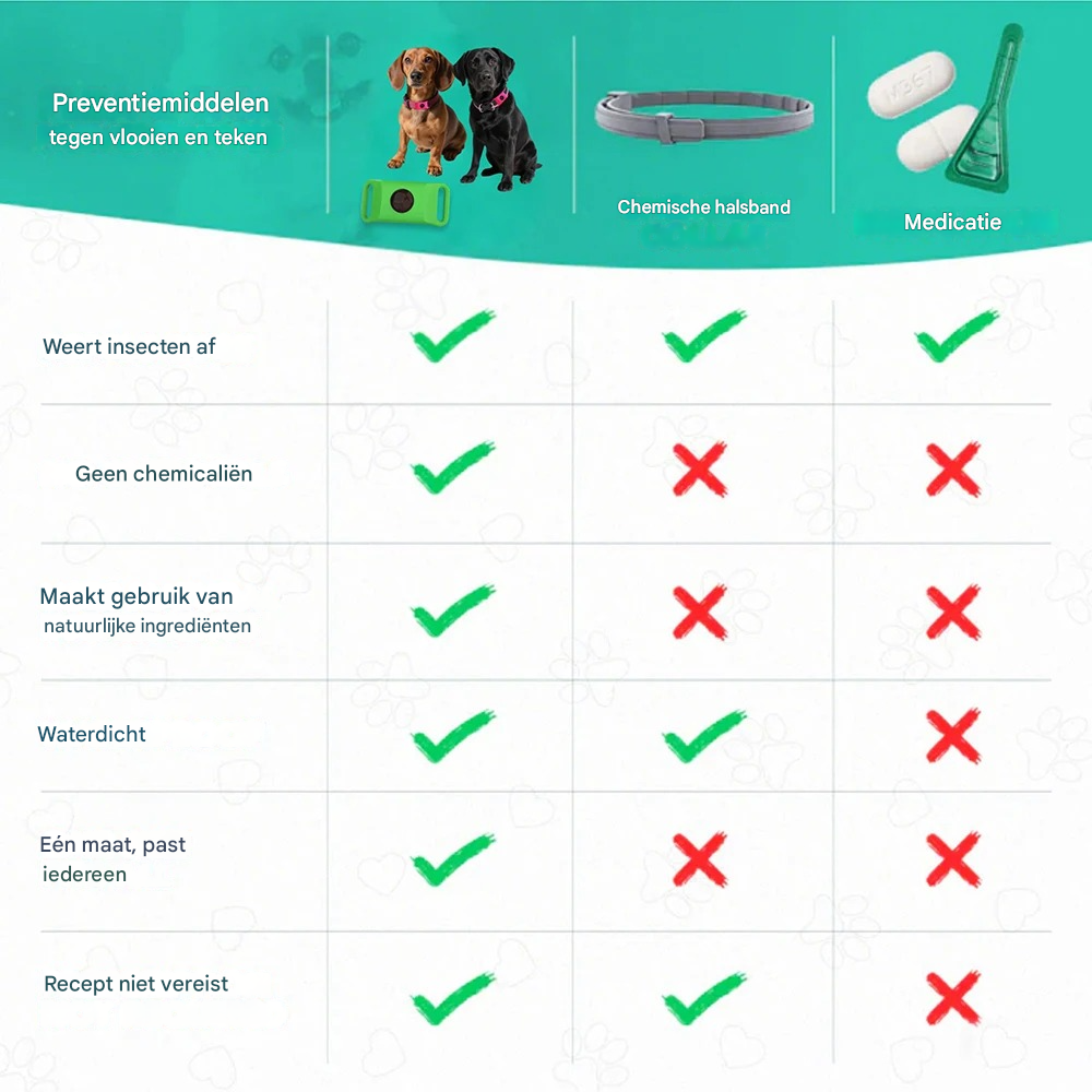 TickShield™ - 12 maanden beschermd tegen teken en vlooien | 1+1 gratis