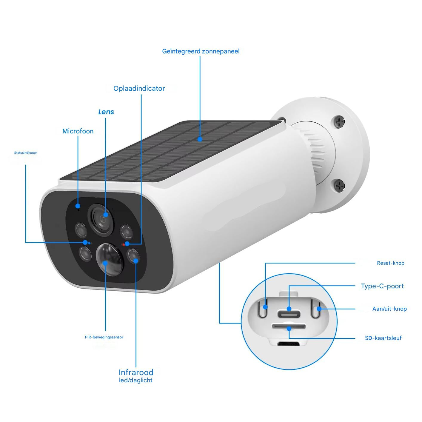SolarCam™ | Altijd beveiligd, zonder stroom, zonder wifi en zonder kabels