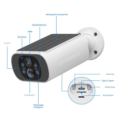SolarCam™ | Altijd beveiligd, zonder stroom, zonder wifi en zonder kabels