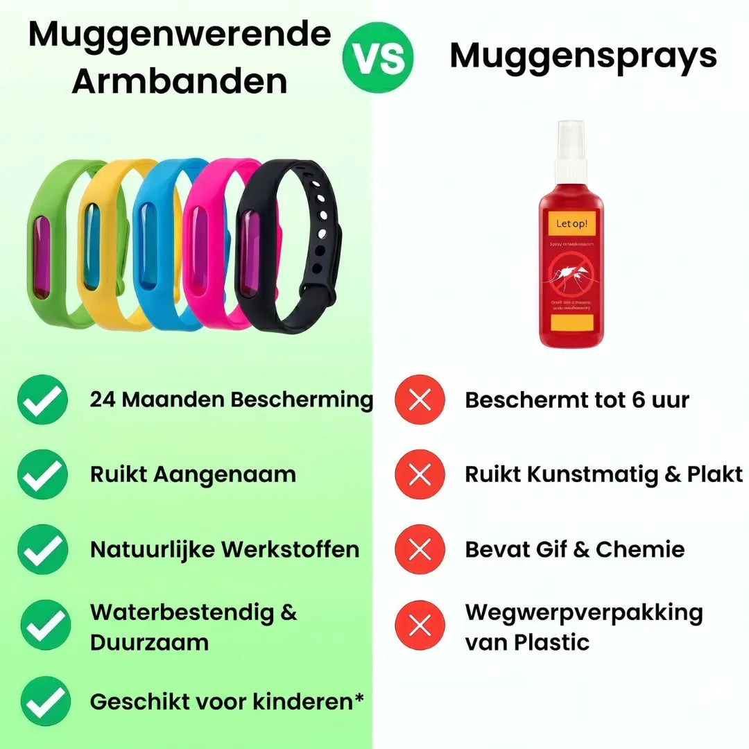 Forivita™ | Muggenwerende armband