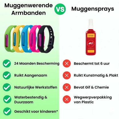 Forivita™ | Muggenwerende armband