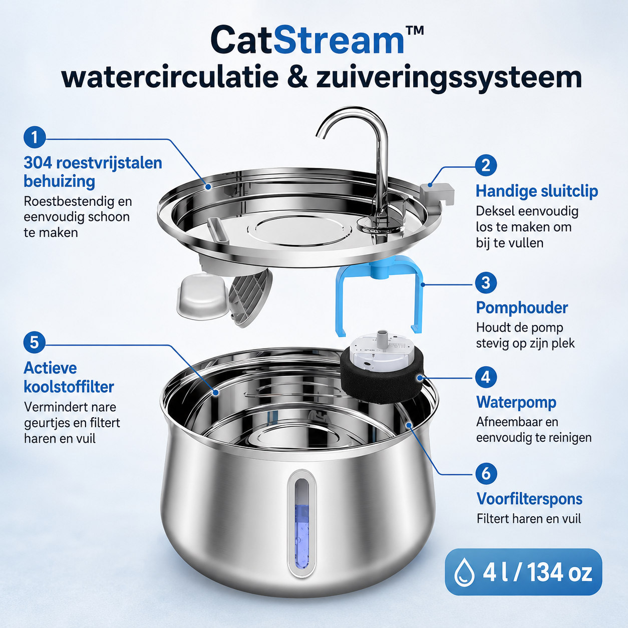 CatStream™ | De Ultieme Levensverzekering Voor De Nieren Van Uw Kat