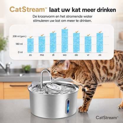 CatStream™ | De Ultieme Levensverzekering Voor De Nieren Van Uw Kat