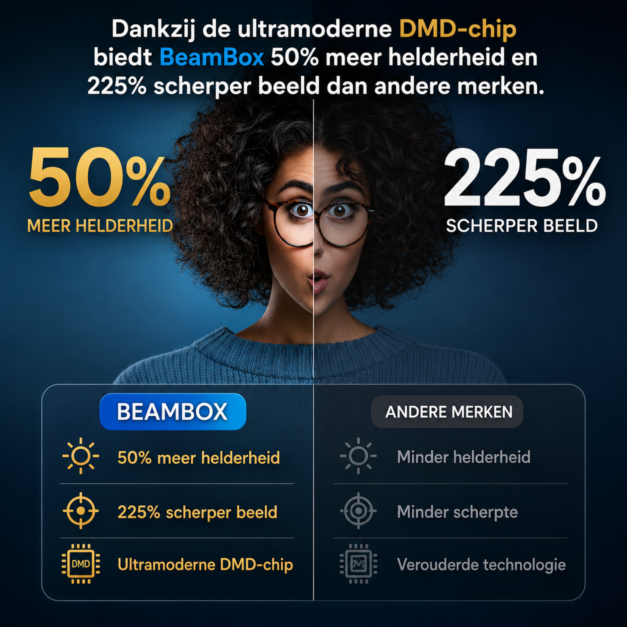 BeamBox 4K | Verander elke ruimte in een gigantische bioscoop