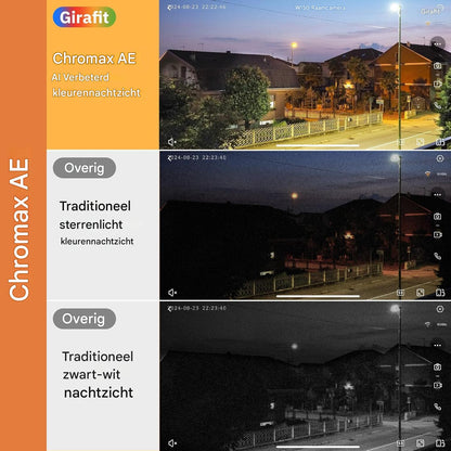 SafeView | Altijd veilig, zelfs als je slaapt of niet thuis bent