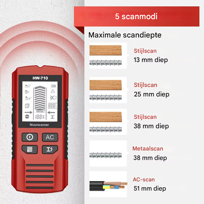 DrillGuard Pro – Jouw Slimme Oplossing voor Veilig Boren & Monteren