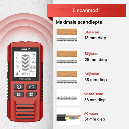 DrillGuard Pro – Jouw Slimme Oplossing voor Veilig Boren & Monteren