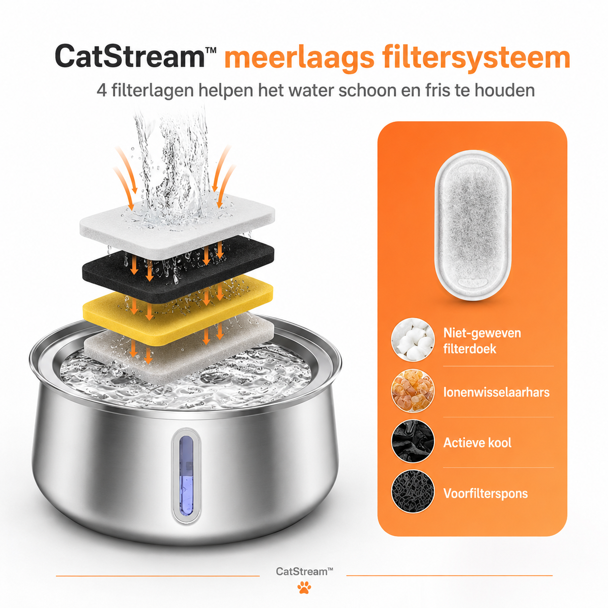 CatStream™ | De Ultieme Levensverzekering Voor De Nieren Van Uw Kat