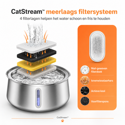 CatStream™ | De Ultieme Levensverzekering Voor De Nieren Van Uw Kat