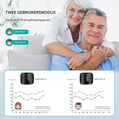 PulseMate™ Pro |  Meet je bloeddruk in 30 seconden